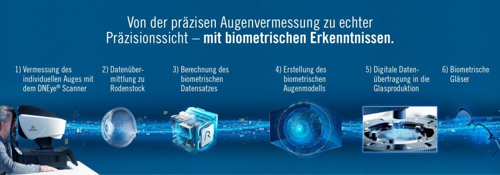 Rodenstock_1280x450px_Datenstrahl